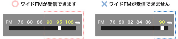 と ワイド は fm