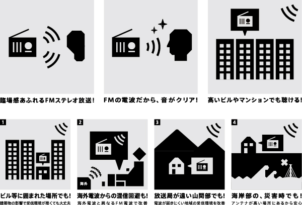 総務省 放送政策の推進 ワイドfm