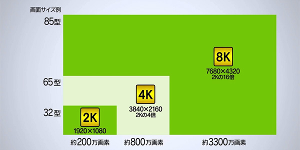 総務省 4k放送 8k放送 情報サイト 4k8kとは 4k8kの魅力
