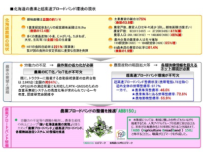 ICT/IoTが十勝に変革を巻き起こす！− 「北海道IoT実装推進フォーラム＠十勝」を開催 −