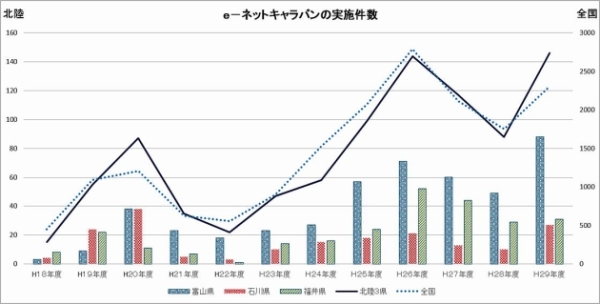 新川インフォメーションセンター