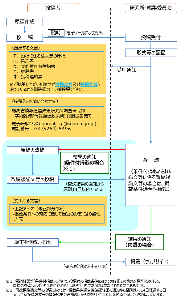 e͓dq[ɂ萏łA`̐RɓKƎ󗝒ʒm܂BɁAǓɕt܂Btfڂ̒ʒm̏ꍇ͌ẻeĂBfڂ̏ꍇ͔ŉoǍfڂƂȂ܂BȂẻéAK1ŏIƂ͌炸Aēx邢͐ɂ킽ꍇ蓾܂B