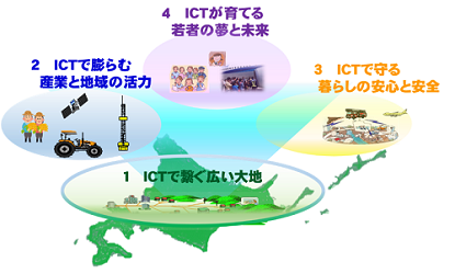 北海道の情報通信2018