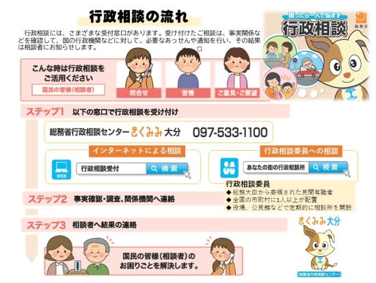 行政相談のしくみ