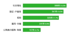 �s������ʂ̑��k�����̃O���t�i���v�]���āj