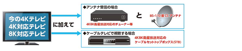 テレビとレコーダーの接続方法 4Kチューナー接続時には要注意！｜テレビアンテナＳＯＳ