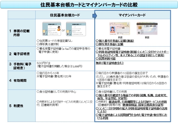 総務省 マイナンバー制度とマイナンバーカード マイナンバーカード