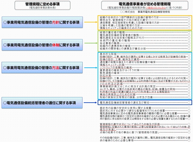 総務省｜安全・信頼性の向上｜事業用電気通信設備の安全・信頼性を確保