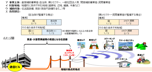 総務省 東海総合通信局 愛知県知多郡南知多町日間賀島及び篠島に光ファイバ基盤を整備 高度無線環境整備推進事業補助金の交付を決定