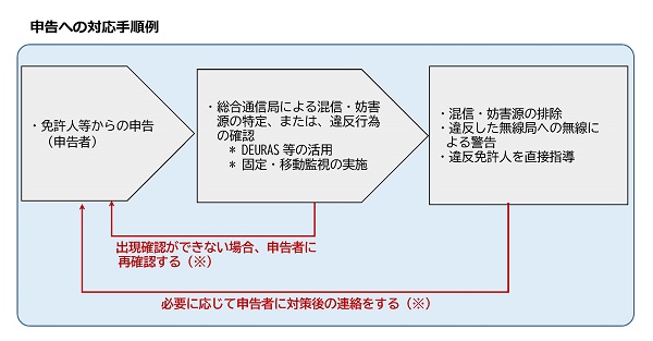 \Ή̎菇