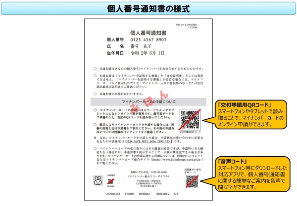 番号 カード 個人 通知 マイナンバー（個人番号）通知カード廃止のお知らせ