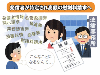 発信者が特定され高額の慰謝料請求へ