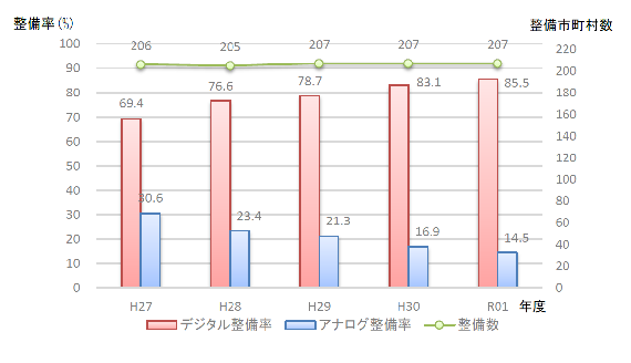 nhЍs̐󋵁EfW^̐