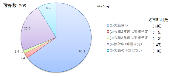 hЍs̑ϐk̎{