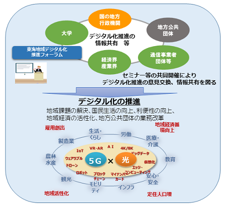 総務省 東海総合通信局 東海地域デジタル化推進フォーラム