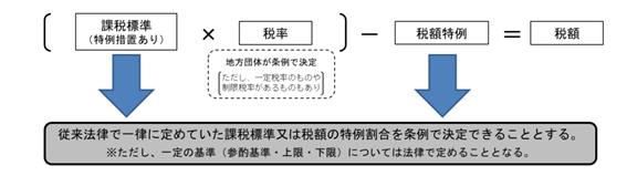 iېŕWi[uj~ŗinĉŌBAŗ̂̂␧ŗ̂jj-Ŋz၁Ŋz
]@ňꗥɒ߂ĂېŋƏ͐Ŋz̓ኄŌł邱ƂƂBÅiQފEEjɂĂ͖@Œ߂邱ƂƂȂB