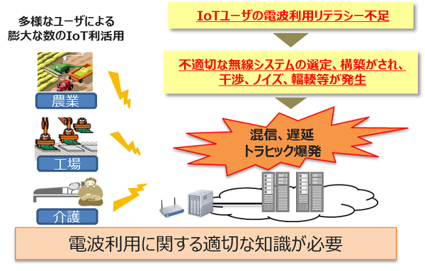 IoT@퓙̓dgpVXe̓Kp̔wi