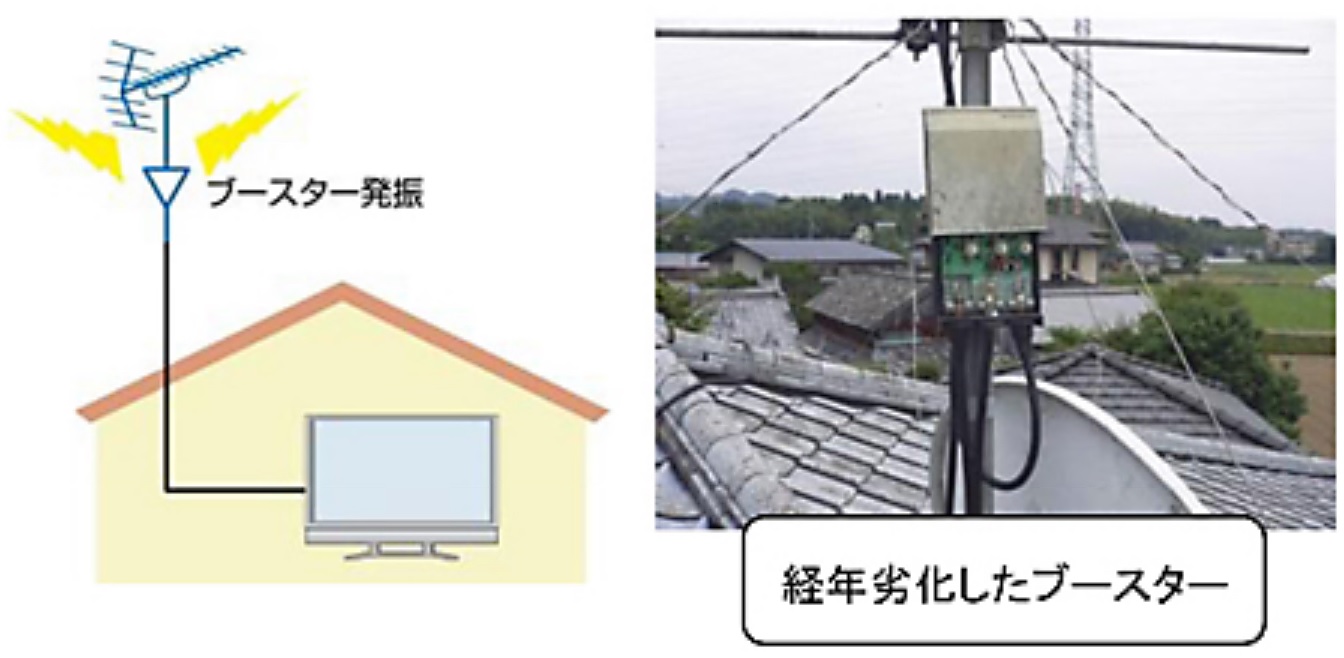 事例(1)ブースター発振
