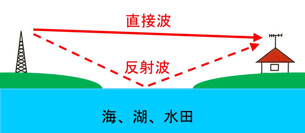 フェージング