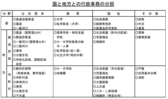 PDFJ܂BƒnƂ̍s̕S
{ɂẮAԓAAꋉ͐̎SAs{ǗȊO̍As{AǗȊÖꋉ͐A񋉉͐A`pAcZAsXE挈̎SAs͓ssv擙iprnEss{݁jAsAp͐A`pAcZA̎SĂ܂B
ɂẮAwAw̎w̎SAs{wZEʎxwZAEwZ̋^ElAct`Z̎wAwZǐj̎SAs͏EwZAct̎SĂ܂B
ɂẮAЉیAtƋAiƋ̎SAs{̐یAAی̎SAss̋̐یAANیAیA㐅A݁EAAیi̎sj̎SĂ܂B
̑̎ɊւāA͖hqAOAʉߓ̎SAs{͌x@EƌP̎SAs͌ːЁAZ{䒠AhɊւ鎖SĂ܂B
