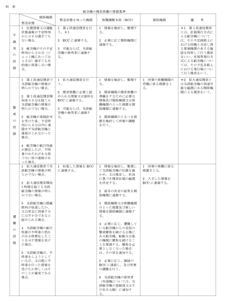 別表