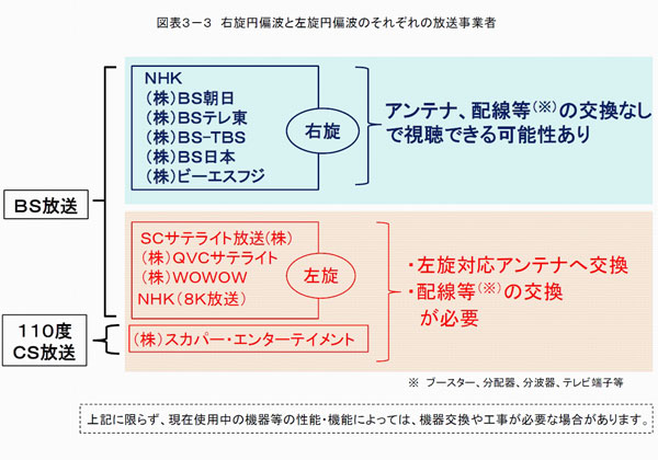 SCTeCg()AijQVCTeCgAijWOWOWyNHK8KṕABS̍~Δgŕ邽߁AΉAeiւ̌ƁA̒ԎgɑΉzɌKvɂȂ܂BijXJp[EG^[eCg4KṕA110xCS̍~Δgŕ邽߁AΉAeiւ̌ƁA̒ԎgɑΉzɌKvɂȂ܂B