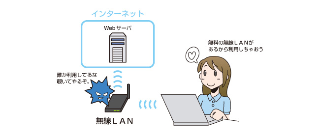 安全な無線LANの利用