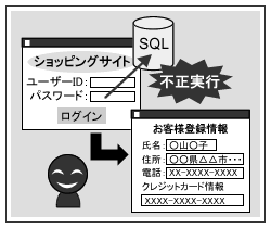 SQLインジェクションでサーバの情報が・・・