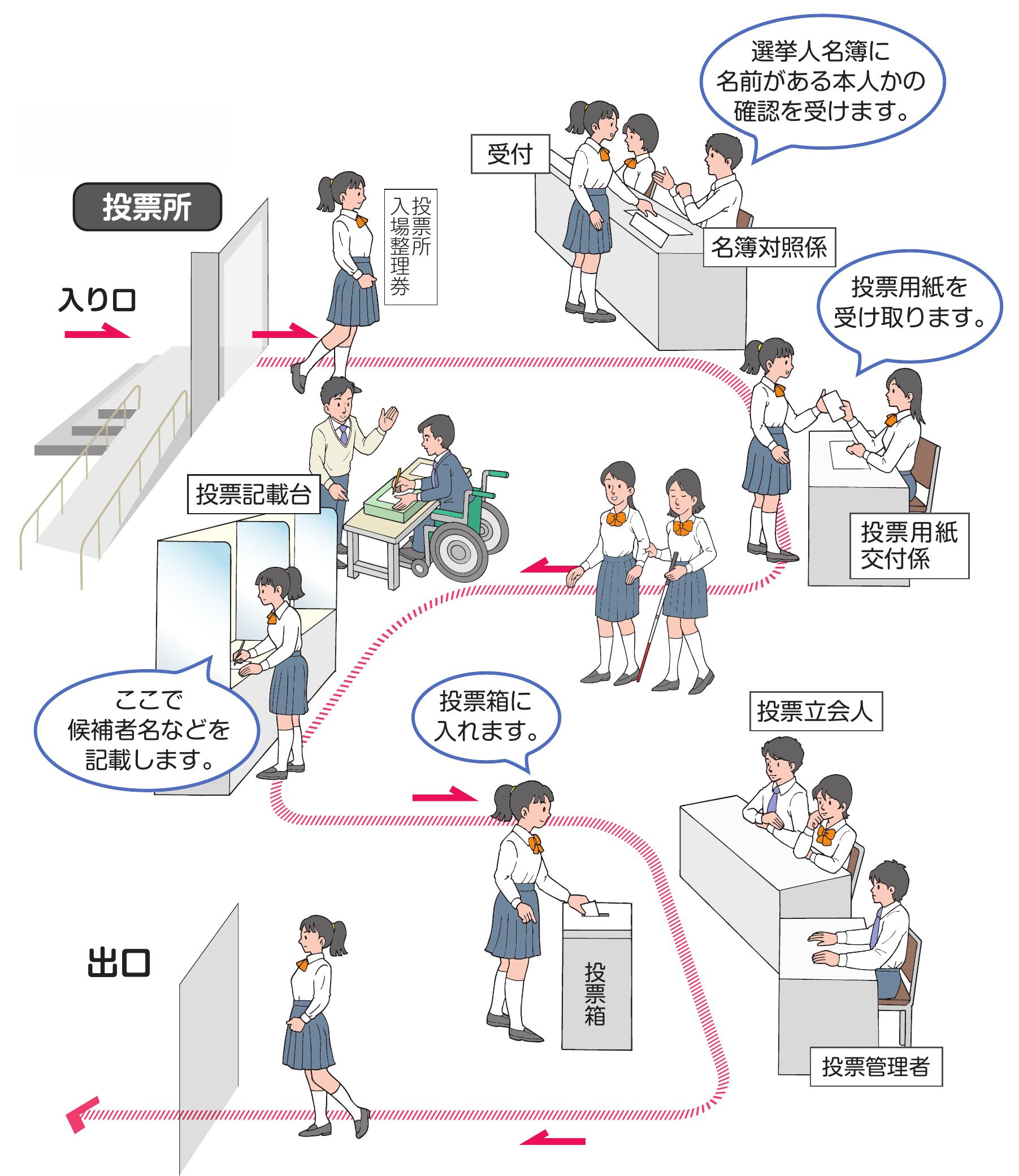 総務省｜投票