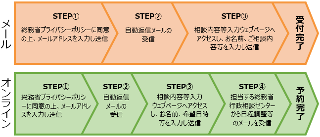 スマートフォン/携帯電話相談用ページです