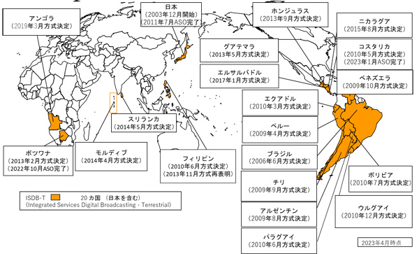 日本のデジタルテレビ放送