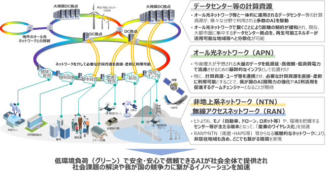 Beyond 5G@\EpC[W