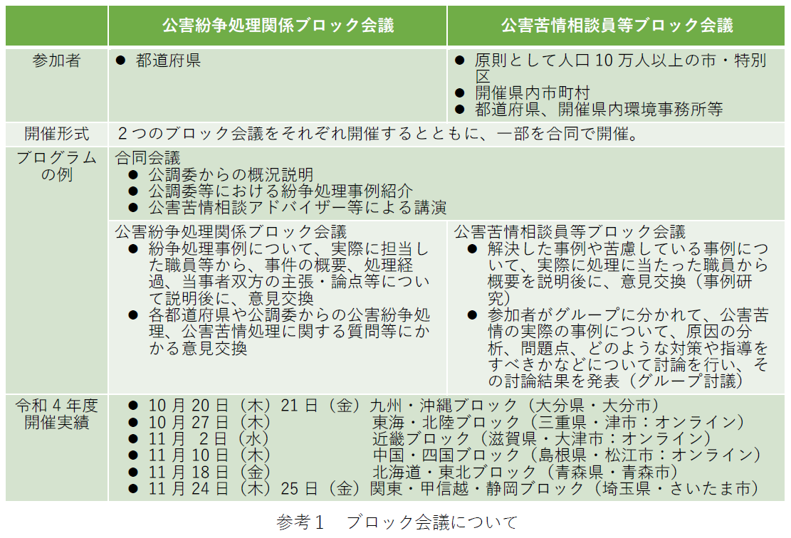 参考1 ブロック会議について