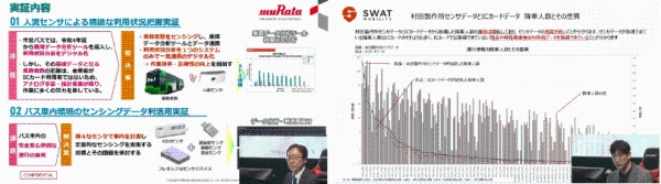 株式会社村田製作所 今川氏及びWAT Mobility Japan株式会社 末廣氏の講演の様子