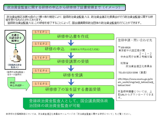 画像の内容のお問い合わせについては
担当部署:政治資金適正化委員会事務局
電話番号:03−5253−5598
メール:tekiseikai-jimukyoku@soumu.go.jp
までお願い致します。