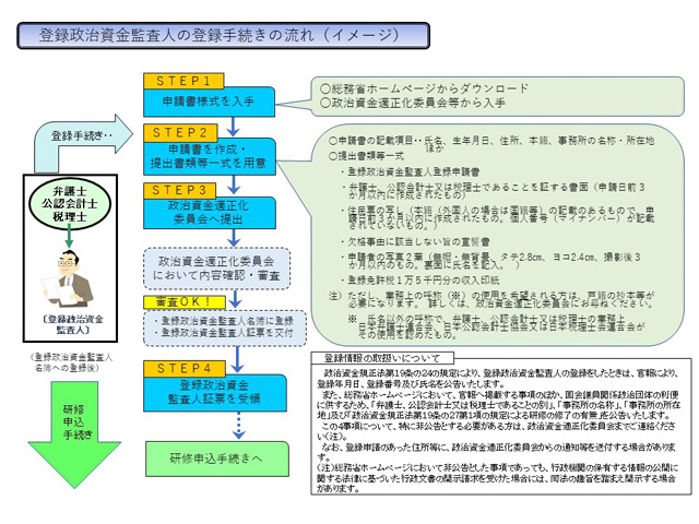 摜̓ê₢킹ɂĂ
SFKψ
dbԍF03|5253|5598
[Ftekiseikai-jimukyoku@soumu.go.jp
܂ł肢v܂B
