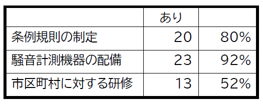 \2D s{̎g
