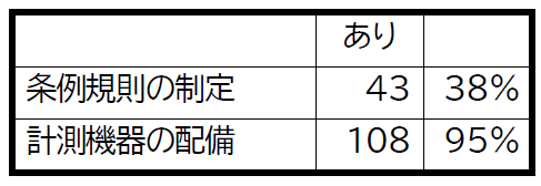 \4D s撬̎g
