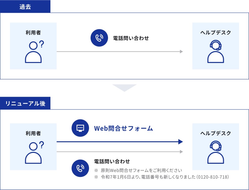 ԂꏊCɂ₢킹\WebtH[