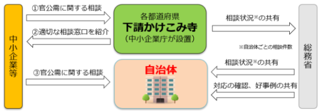 uݎvp̑kΉ̃C[W