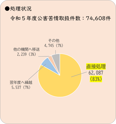 󋵁@ߘa5NxQ戵74,608