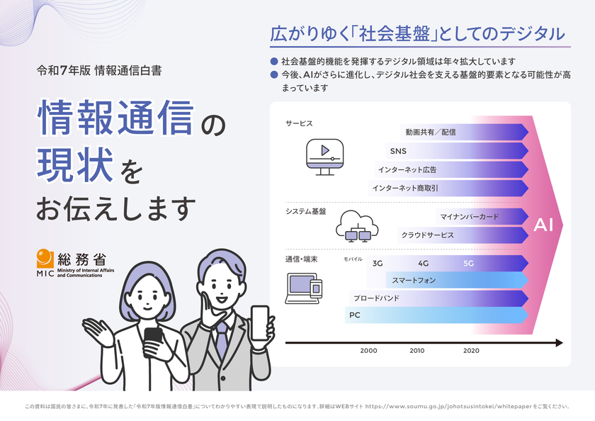 ͍̎̊F܂ɁAߘa7Nɔ\uߘa7NŏʐMvɂĂ킩₷\Ő̂ɂȂ܂BڍׂWEBTCg https://www.soumu.go.jp/johotsusintokei/whitepaperB
ߘa 7NŏʐM AʐM̌`܂B
L䂭uЉՁvƂẴfW^B
ЉՓI@\𔭊fW^͔̈NXg債Ă܂B
A AIɐiAfW^ЉxՓIvfƂȂ\܂Ă܂B
