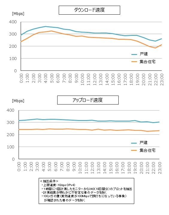 �}1�@�ˌ��y�яW���Z��ɂ����鎞�ԑѕʂ̎������x�̑��茋�ʁi2021�N�x���ؒ����j