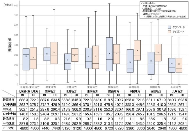 �}2�@�n��ʂ̎������x�̑��茋�ʁi2021�N�x���ؒ����j