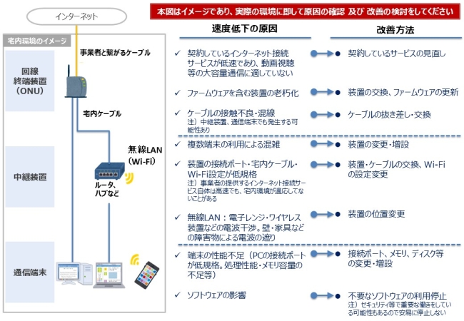 �}3�@������ɂ�����{�g���l�b�N�i���x�ቺ�̌����j�Ɖ��P���@�̗�