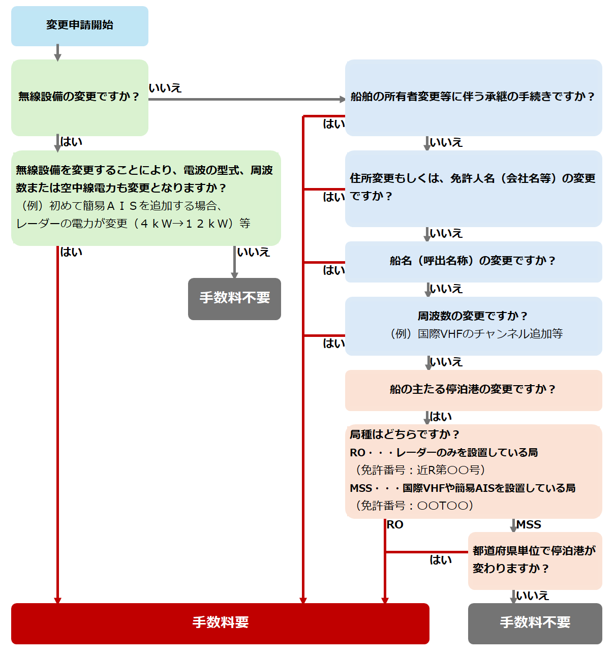 ʐ\A萔LmFt[`[g
