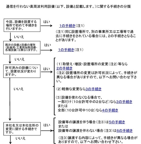 gpݔ̎葱