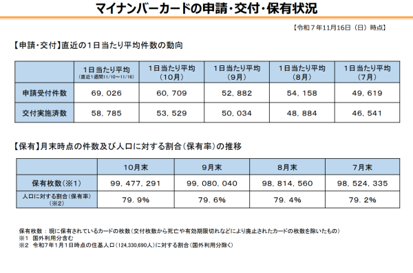 }Cio[J[h̐\EtEۗL󋵁@PDFJ܂