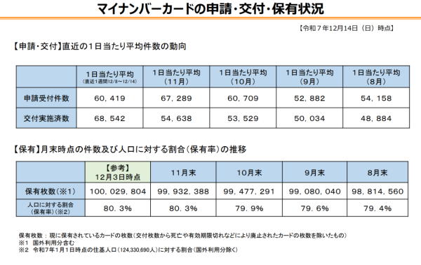 �}�C�i���o�[�J�[�h�̐\���E��t�E�ۗL�󋵁@PDF���J���܂�