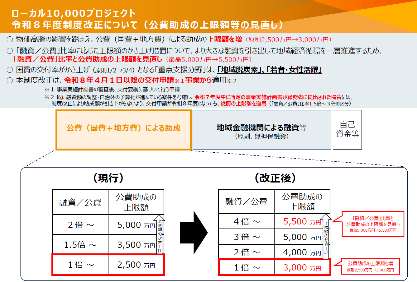 �y�ߘa8�N�x���x�����z